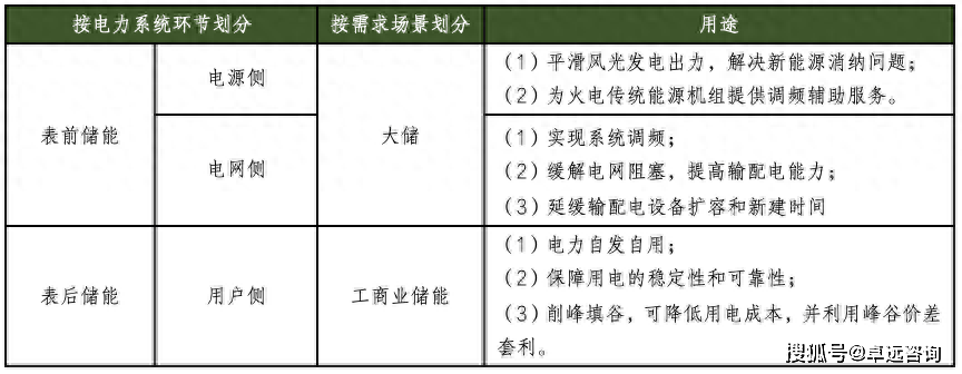 异彩工商业领域即将迎来爆发式增长凯发k8国际娱乐入口储能经济大放