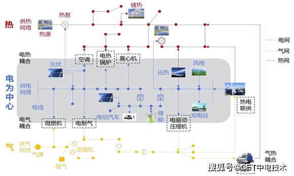 源服务？一文带你了解k8凯发什么是综合能