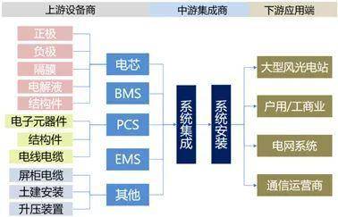 能是什么？一文全看懂凯发K8登陆vip储